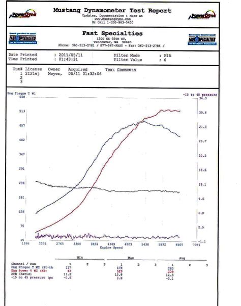 Turbo Volvo wagon, 11-12-12 - Fast Specialties - Performance Auto Shop, Auto Customizations in ...