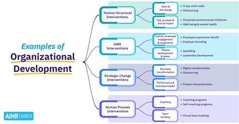 Organizational Development Trends 2024 - Opal Jacquelin