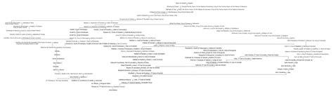 Anne Boleyn Family Tree, Part 1 by TFfan234 on DeviantArt