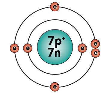Nitrogen Bohr Diagram