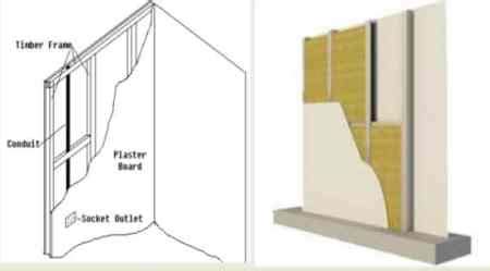 Types of Partition Walls for Homes and Offices – theconstructor.org