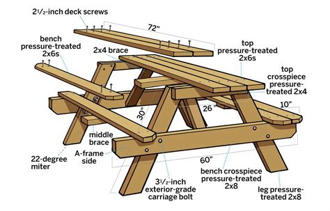 How to Build a Picnic Table with Attached Benches | Diy picnic table, Build a picnic table ...