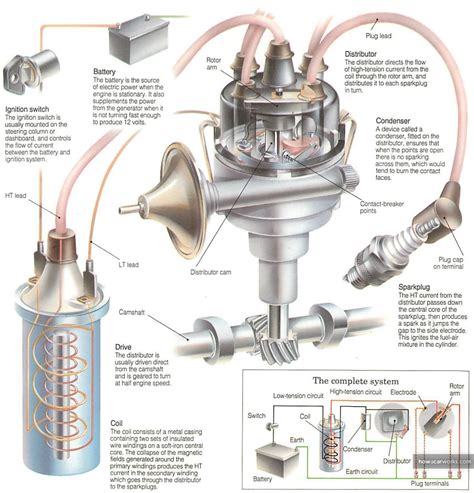 How the ignition system works | Automotive repair, Ignition system, Engineering