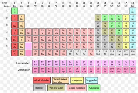 Periodic Table Chemical Element Chemistry Atomic Number Molar Mass, PNG ...