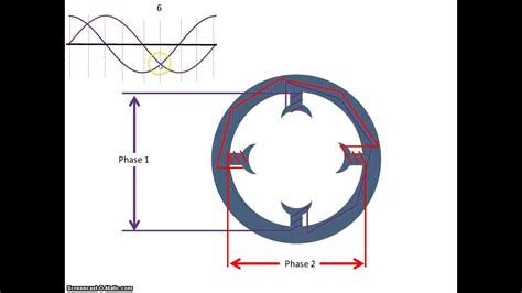 Rotating Magnetic Field - YouTube