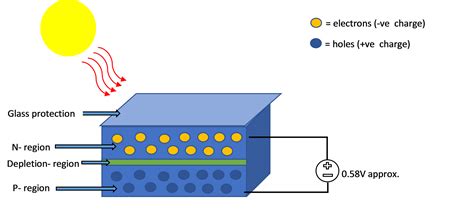 How Do Solar Lights Work? - Sunvival Guide