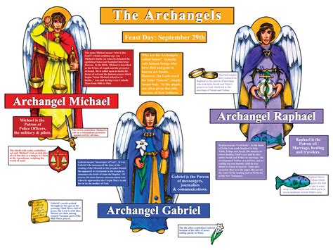 The Archangels