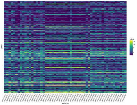 Differential expression with DEseq2 | Griffith Lab