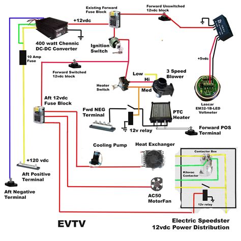 How To Get Wiring Diagrams For Cars