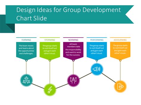 7 Design Ideas for Group Development Chart Slide