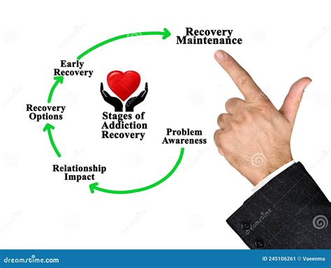 Stages of Addiction Recovery Stock Image - Image of impact, screen: 245106261