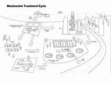 Water Distillation Process Distiller Purify Wq Treatment Gif Figure  sketch template