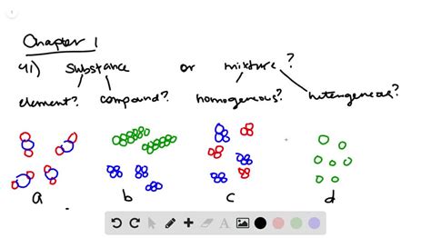 Determine whether each molecular diagram represents a pure substance or ...