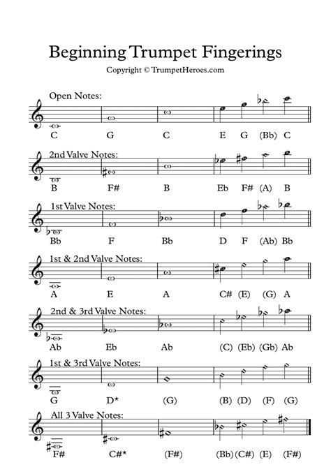 Trumpet Fingering Chart - Trumpet Heroes