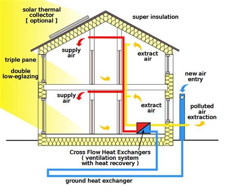 Home Passive Solar Cooling | Solar Energy Club