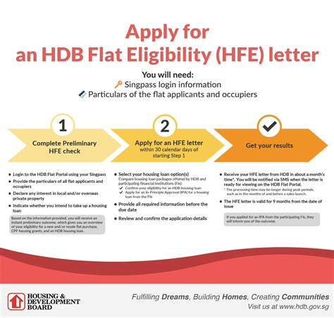 HDB | Application for an HDB Flat Eligibility (HFE) Letter