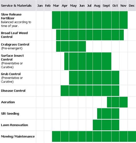 Seattle Lawn Care Calendar - Printable Word Searches