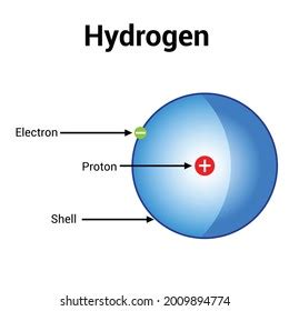 Bohr Atomic Model Of Hydrogen