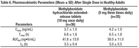 Methylphenidate Hydrochloride - FDA prescribing information, side ...