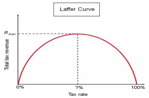 The Laffa Curve - Buy to let mortgages %%sep%% Commercial & property ...