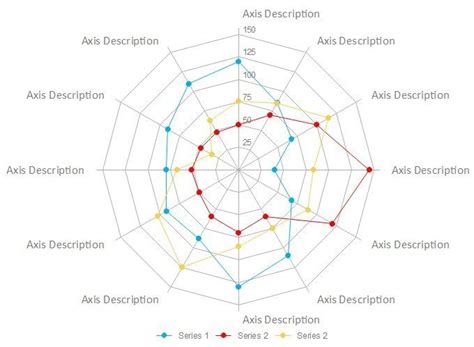 What is A Radar Chart with Examples | EdrawMax Online