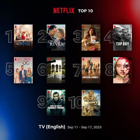 Netflix shows: 10 most watched series from last week