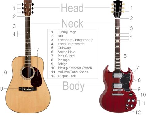 Beautiful guitar picks. 9 diagrams with examples and descriptions (Part 1). - Digital School