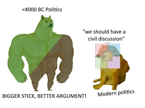 swole doge vs cheems | Anarcho-Primitivism | Know Your Meme