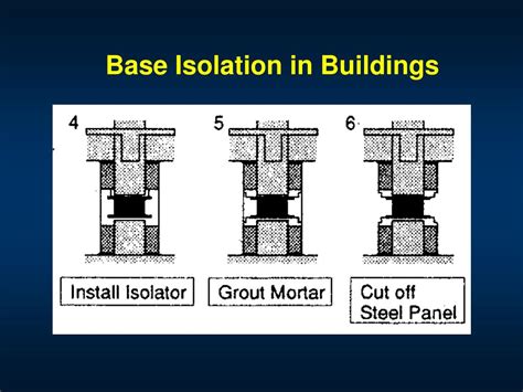 PPT - Base Isolation PowerPoint Presentation - ID:227757