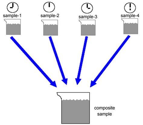 Upgraded Analytical Protocols in Bauxite Refining Industry Using Composite Sampling Approach to ...