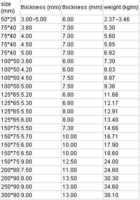 mild steel u shape steel channel iron weights, View mild steel u channel, zhenxiang Product ...