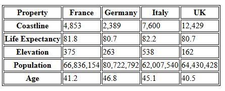 javascript - Dynamically creating charts of each row in an HTML table ...