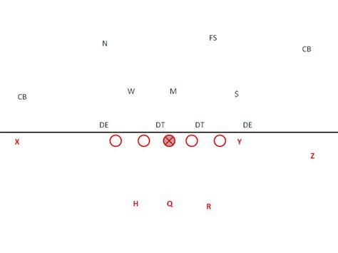 Inside the Playbook: Ohio State's Two-Back Offense - Maize n Brew