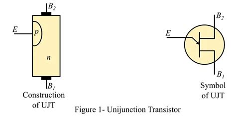 Unijunction Transistor(UJT) – Construction, Working Principle