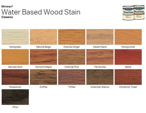 Water Based Wood Stain - Shilpark PaintShilpark Paint