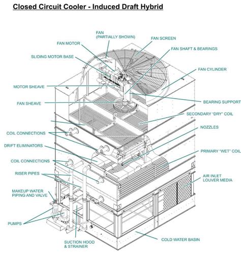 Chicago Cooling Tower & Chiller Replacement Parts & Components