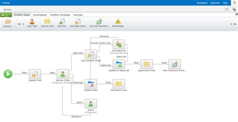 Workflow Online Creator - Tabitomo