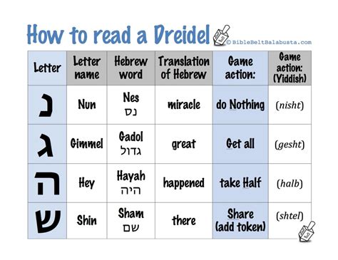 Printable Dreidel rules, letter names and meanings | Bible Belt Balabusta