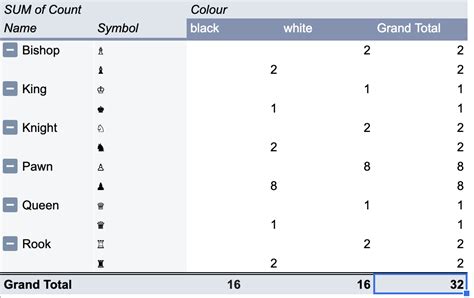 Pivot Table Google Sheets Explained 2023 | Coupler.io Blog