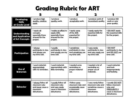 Art Grading Rubric | Art Printables