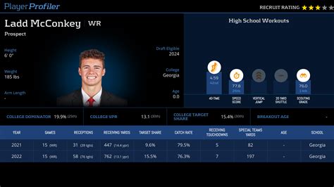 Ladd McConkey Stats & Fantasy Ranking - PlayerProfiler