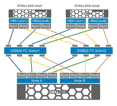 System installation and configuration | Implementation Guide—SQL Server 2019 Best Practices on ...