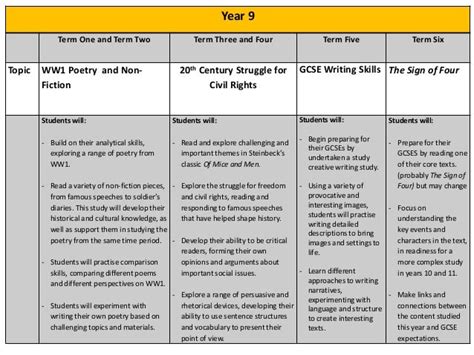 Year 9 curriculum