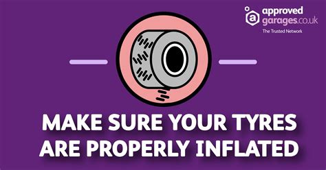 Motorist Tips - Ensure your tyres are properly inflated. #WednedayWisdom #Car Infographic ...