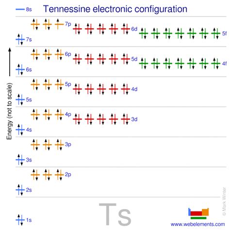 WebElements Periodic Table » Tennessine » properties of free atoms