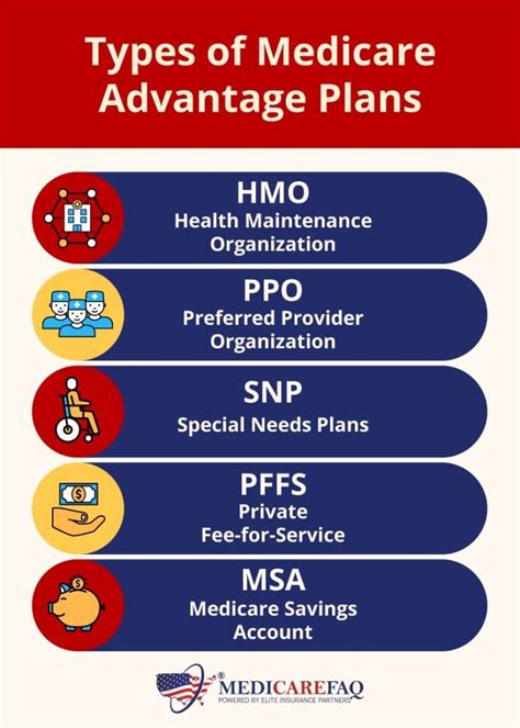 Medicare Advantage Ppo Plans 2024 - Adey Loleta