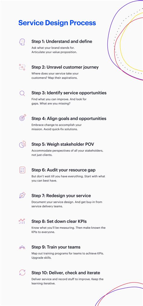 What Is Service Design And Why Your Business Needs It | PiServe