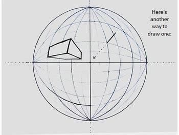 How to Draw in 5-Point Perspective! by The Art Guru | TPT