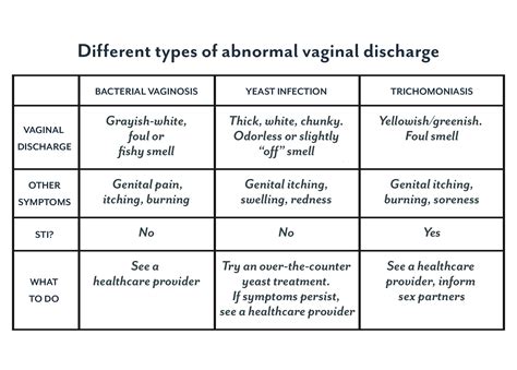 Yellow Discharge After Yeast Infection Medicine - MedicineWalls