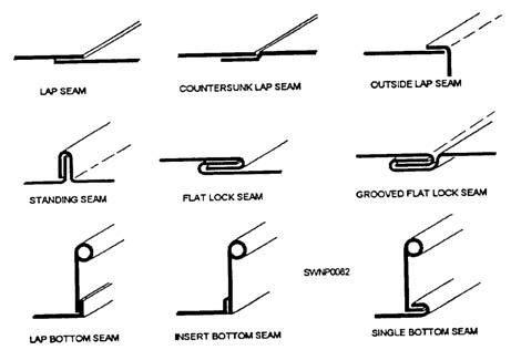 How to calculate (sheet metal) bend allowance for countersunk lap seams : r/AskEngineers